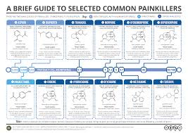 Compound Interest Medicinal Chemistry Science Chemistry Chemistry