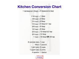 conversion chart for grams to ounces