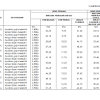 However, results should not be compared across editions due to data revisions. 1