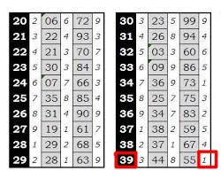 Jumlah 0= 02,06,17,19,20,28,29,33,37,46,48 55,56,59,60,64,65,66,67,71,73,76 77,78,82,84,87,88. Rumus Sdy 2d Mencari Ekor Mati Dewa Sdy