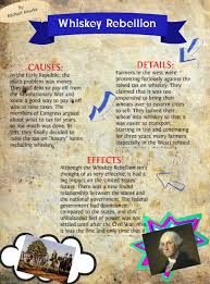 Whiskey Rebellion Teaching History 7th Grade Social Studies Rebellion