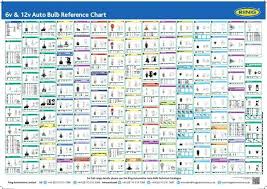 Motorcycle Bulb Chart Disrespect1st Com