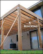 How To Build A Single Level Raised Deck At The Home Depot Building A Deck Diy Deck Deck Building Plans