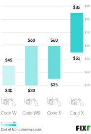 Click to see full answer. 2021 Upholstery Cleaning Cost Couch Cleaning Cost