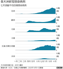 視頻, 疫情下的香港春節：酒吧賣年花 市民依舊趁墟盼好年, 節目全長 1,58. è‚ºç‚Žç–«æƒ… è‹±åœ‹ æ­æ´²ç¢ºè¨ºäººæ•¸é£†å‡å„åœ‹ç¥­å‡ºæ–°ç¦ä»¤åŠ›æŒ½ç‹‚ç€¾ Bbc News ä¸­æ–‡