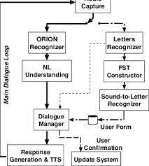 Perfect for all kinds of personal and professional writing. A Schematic Depicting The Multi Threaded Implementation For The Speak Download Scientific Diagram