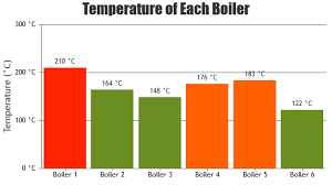 Beautiful Javascript Charts Graphs 10x Fast 30 Chart Types