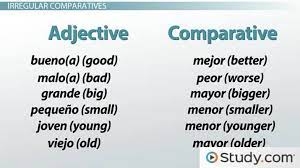 Using Comparative Superlative Terms In Spanish Video Lesson Transcript Study Com