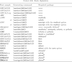 Table 213 Math Font Styles Writing