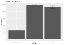 Expensive treatments aren't the only optio. 6 4 Simulating A Simple Health Center Simulation And Modelling To Understand Change