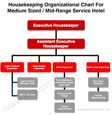 Key responsibilities of a floor supervisor. Housekeeping Department Organizational Chart