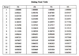 rainy day fund and an emergency fund