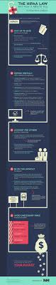Please note world campus students are not eligible for the penn state student health insurance plan. This Infographic Describes How To Act In Compliance With The Health Insurance Portability And Accountability Act In 5 Steps Medical Websites Hipaa Infographic