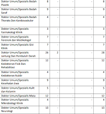 Pelamar melihat alokasi penetapan kebutuhan (formasi) cpns kementerian kesehatan tahun 2019 . Formasi Cpns Kemenkes 2017 Cek Di Https Cpns Kemkes Go Id Lengkap Tata Cara Syarat Pendaftaran Info Gtk Terbaru