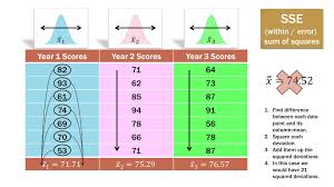 Statistics 101 One Way Anova Part 1 A Visual Guide Anova Lean Six Sigma Statistics