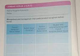 Check spelling or type a new query. Kunci Jawaban Prakarya Kelas 8 Semester 1 Halaman 11 Cara Golden