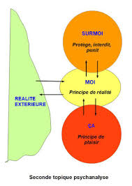 Moi Ca Et Surmoi Psychologue A Vendargues