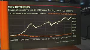 The value of the s&p500 index reflects their total capitalization (since 2006 it was adjusted to free float). Meet A Trader Who Trades Only S P 500 E Mini Futures Bloomberg