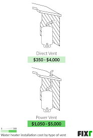 Water closet drains shall connect at the same. 2021 Water Heater Installation Cost New Water Heater Cost