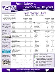 food storage chart manualzz com