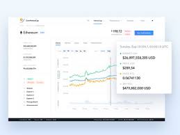 Bitcoin's $94 billion market cap is huge in a vacuum, but let's pit it against some other big names. Coinmarketcap Designs Themes Templates And Downloadable Graphic Elements On Dribbble