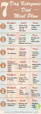 Pin On Keto Beginners Guide