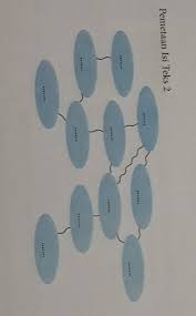 We did not find results for: Buatlah Pemetaan Isi Teks Yg Kamu Baca Dengan Cara Menuliskan Di Tengah Topik Hal Yg Dibicarakan Brainly Co Id