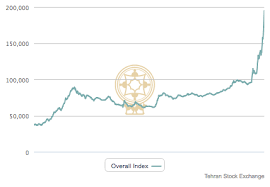 Stock Market Is Rising Like Rocket