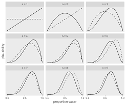 That system has been great, and is still running like a champ, but tech has moved on so far since then that the time has come for an entirely new rig. 2 Small Worlds And Large Worlds Statistical Rethinking With Brms Ggplot2 And The Tidyverse