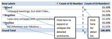 Pivot Tables For Qual Data Analysis Data Analysis Pivot Table Analysis