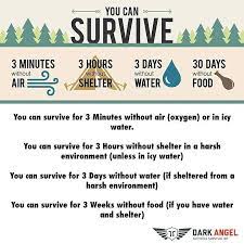 1you can survive for 3 minutes without air oxygen or in icy water 2you can survive for 3 hours without sh survival emergency preparedness kit survival guide