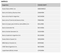 Send money to united kingdom Como Saber Mi Swift Para Hacer Transferencia Rankia