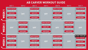 Workout Chart Ab Roller Workout Ab Wheel Workout Roller