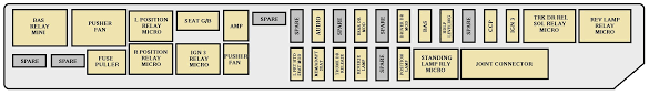 I can locate the fuse box on my 2005 jeep liberty but i can't tell which fuse controls the blower for the air / heat. Fuse Box For 2006 Cadillac Cts Hitachi Sata Hard Drive Wiring Diagram Fisher Wire Yenpancane Jeanjaures37 Fr