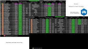 Nascar officials have started using a new windows 10 app from microsoft to monitor live video feeds and transponder data from cars, giving the control booth the company previously developed a mobile inspection app for nascar that streamlines the process of inspecting cars prior to the start of a race. Simhub Tv Style Side Scrolling Leaderboards Timings Sidescreen F1 Halo Overlay Racedepartment