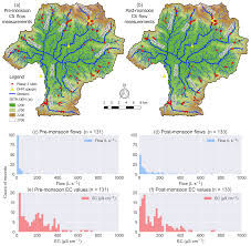 Hess Citizen Science Flow An Assessment Of Simple