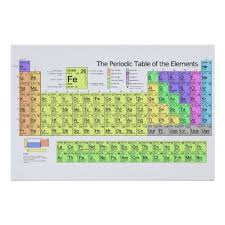 Pin On Periodic Table