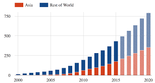 mapped how china dominates the global wind energy market