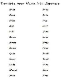 Translate Your Name Into Japaneses Name Translate English Japan Words Funny Names What Is Your Name Your Name In Japanese