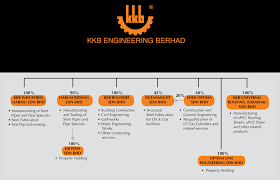 Submit your enquiry as per your sourcing needs. Investor Relations Corporate Structure