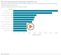 See the full searchable list of who received them. Who Received Ppp Loans In Mississippi Ourtupelo