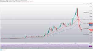 It was trading in a narrow range for. Xrp Pumps And Dumps As R Wallstreetbets Steps Into The Crypto Sector Invezz