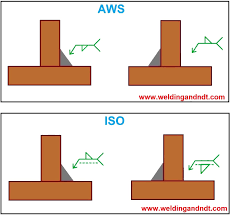 64 rigorous ansi weld symbols explained