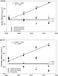 Leandro & leonardo cifras, letras, tablaturas e videoaulas das músicas no cifra club. Forms And Balance Of Soil Potassium From A Long Term Integrated Crop Livestock System In A Subtropical Oxisol Sciencedirect