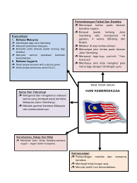 Bendera malaysia merupakan perpaduan antara warna merah dan putih berselang seling.di mulai dari garis merah dan berakhir di garis putih berjumlah 14. Lukisan Jalur Gemilang Bulan Bintang Bendera Malaysia Cikimm Com
