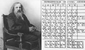 Mendeleev's periodic table dmitri mendeleev. Periodic Table Is 150 Who Was Dmitri Mendeleev How It Could Have Looked Revealed Science News Express Co Uk