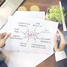 Best Seo Services In Karachi In 2020 Seo Services Best Seo Services Affordable Seo