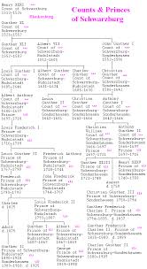 Germany The German Confederation