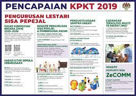11, jalan pantai jaya (jalan 4/83a), kuala lumpur, malaysia. Kpkt Malaysia Pencapaian Kpkt 2019 Pengurusan Lestari Facebook