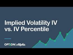 Implied Volatility Iv Vs Iv Percentile Youtube